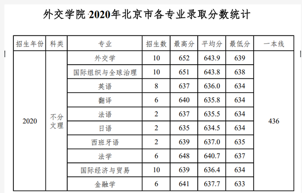 ⽻W(xu)Ժȡ?jn)?sh)2022Ƕٷ(vȡ?jn)?sh))