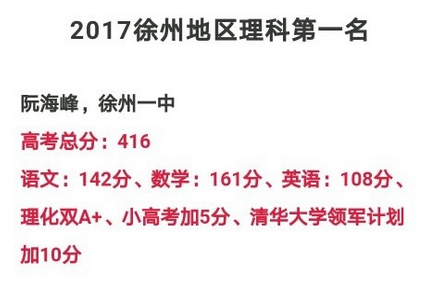 徐州高考状元是谁考多少分,2024年徐州文理科高考状元名单学校