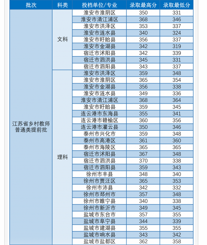 ꎎW(xu)Ժȡ֔(sh)2022Ƕٷ(vȡ֔(sh))