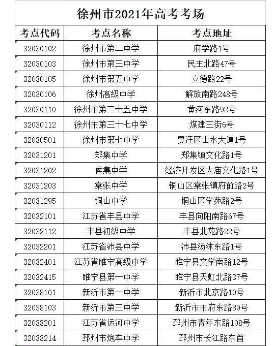 2021年徐州高考志愿填報機構哪家好及排名填報時間安排指南