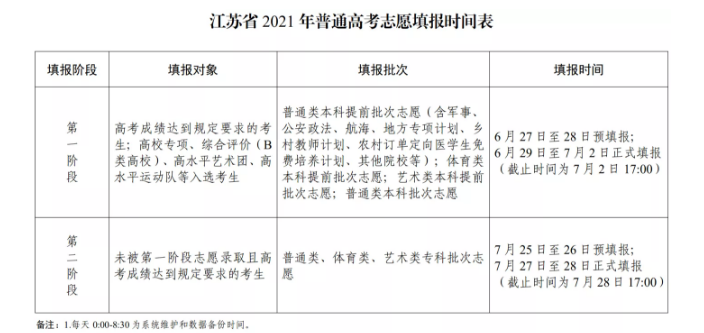 2021年江蘇高考志愿填報規則和錄取時間流程