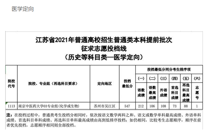 2021年江蘇高考投檔線公布,部分錄取批次最低投檔線查詢