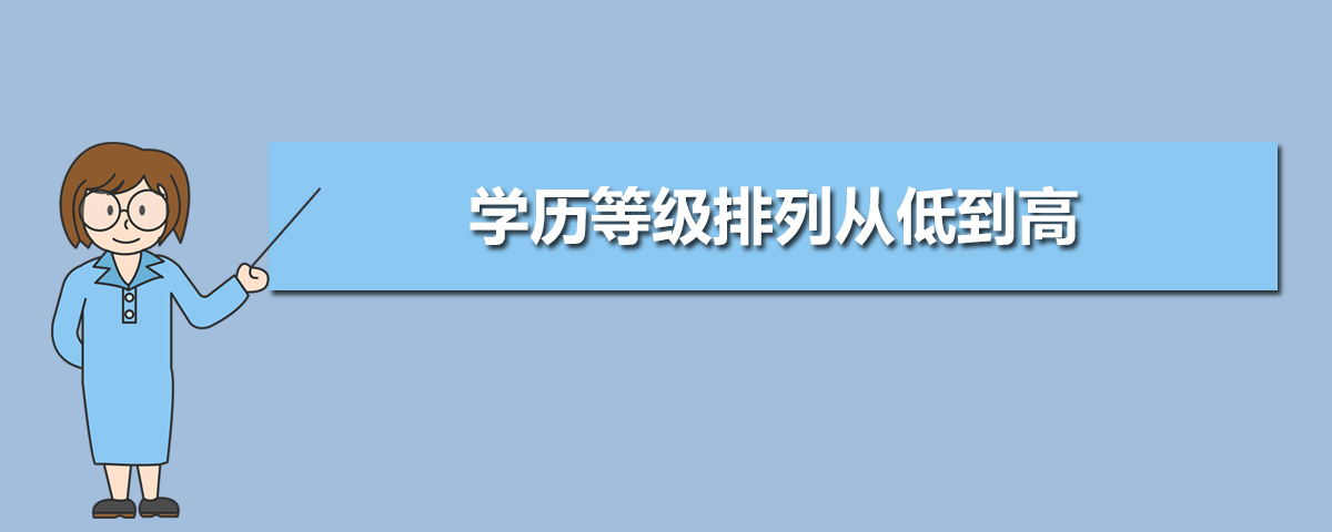 学历等级排列从低到高