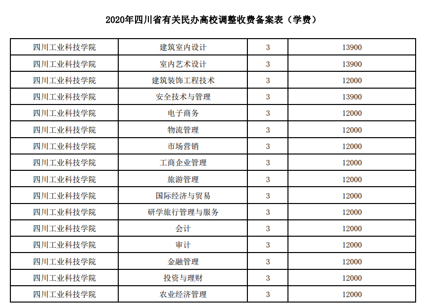 四川工业科技学院学费多少钱一年