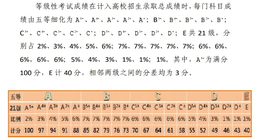 2025¸߿xҎ(gu)tx Ӌ(j)㿂