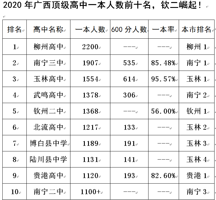 2024年广西高考成绩什么时候出来,广西高中高考成绩查询及排行榜