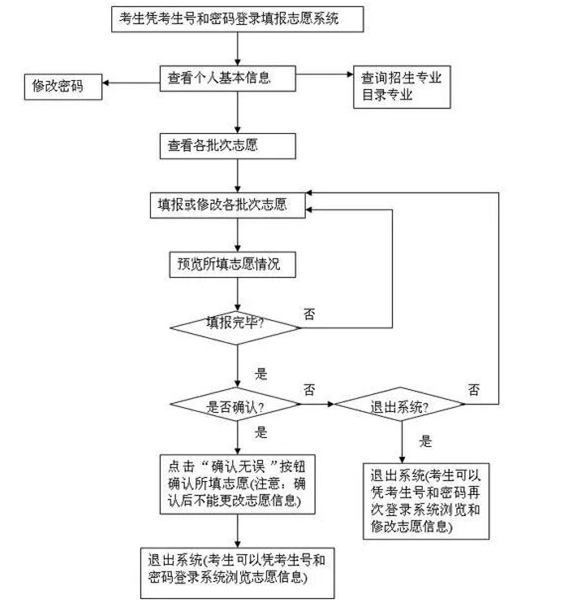 ߿־Ըٷվڣhttps://www.cqksy.cn/site/index.html