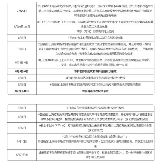 上海高考專科志愿填報時間和錄取時間安排