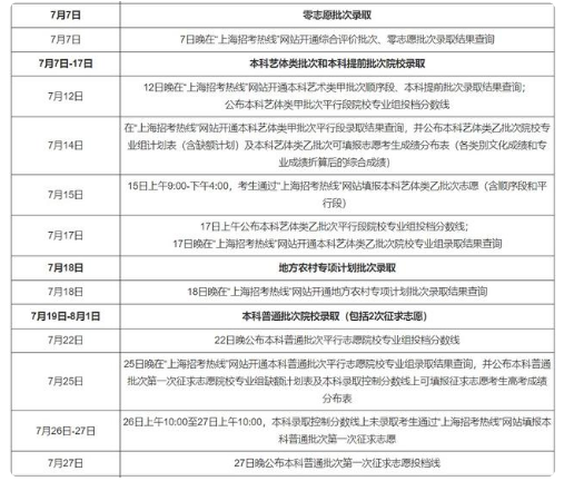 上海高考專科志愿填報時間和錄取時間安排