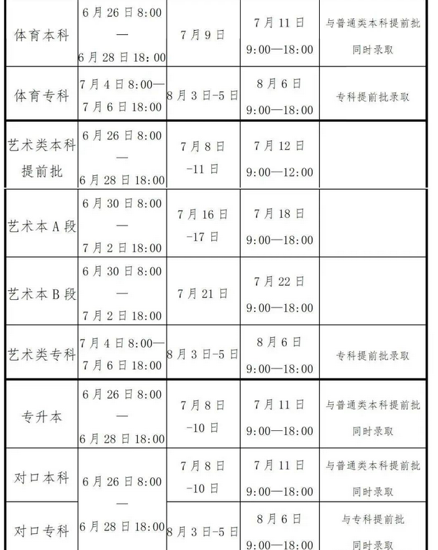 河南高考專科志愿填報時間和錄取時間安排