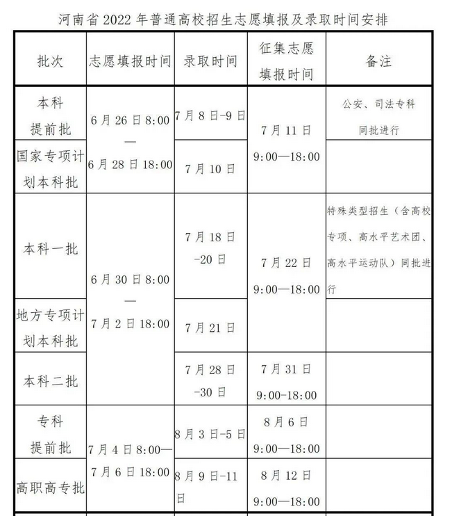 河南高考專科志愿填報時間和錄取時間安排
