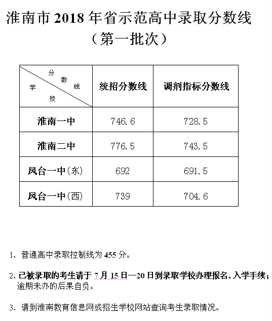 пȡ֔(sh)2024A(y)yٷ