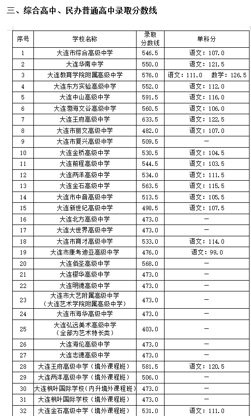 Bпȡ?jn)?sh)2024A(y)yٷ