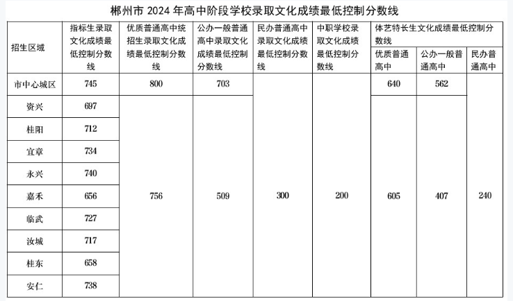 2024곻ݸеп¼ȡǶ