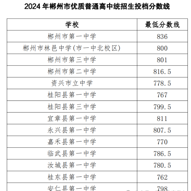 2024пǶ,곻пͷ