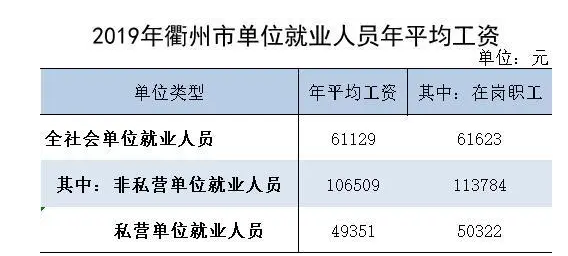 衢州今年平均工资每月多少钱及衢州最新平均工资标准