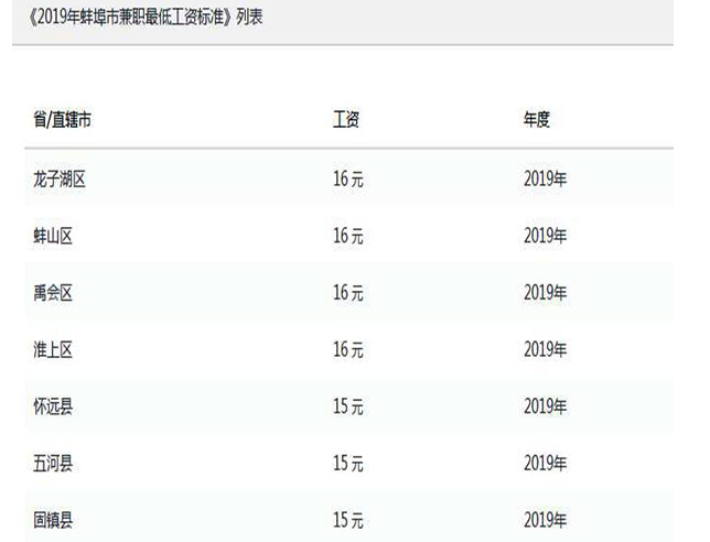 蚌埠今年平均工资每月多少钱及蚌埠最新平均工资标准