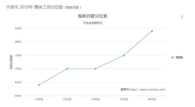 宁波今年平均工资每月多少钱及宁波最新平均工资标准