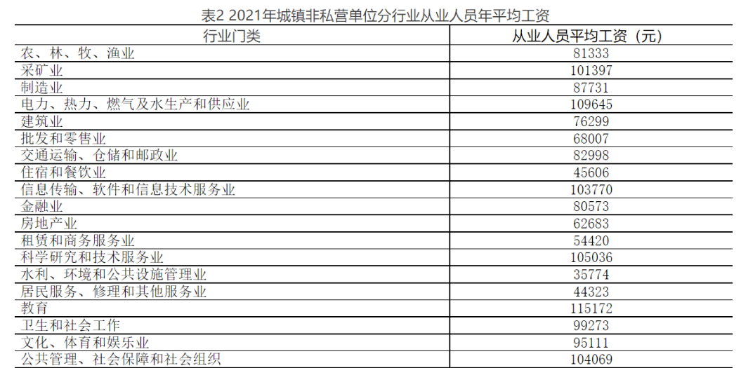 淄博平均工资2024最新公布多少钱(平均工资如何计算)