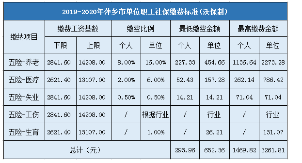 Ƽ籣ɷѻ2024,Ƽ籣ɷѱǮ