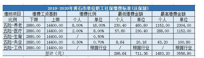 ʯ籣ɷѻ2024,ʯ籣ɷѱǮ