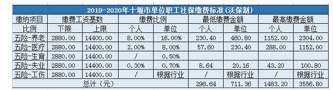 ʮ籣ɷѻ2024,ʮ籣ɷѱǮ