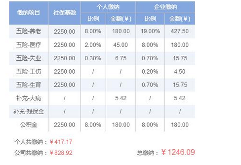 黄冈社保最低基数2024,黄冈社保最低基数每月交多少钱