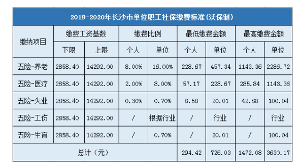 2024곤ɳ籣ɷѱ׼ɷѽǮ