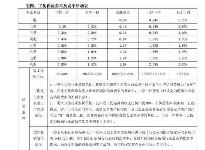 宁波2024年社保缴费多少,最低基数企业单位个人各交多少