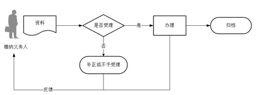 2024Ų籣߼һԲɹ涨