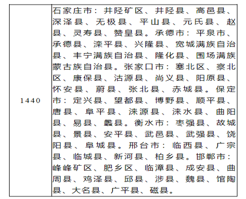 河北失业保险金领取条件及标准2024