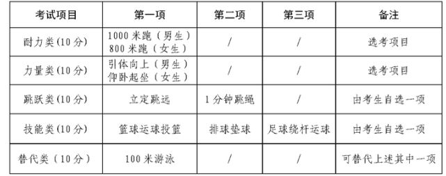 台州中考体育评分标准2024