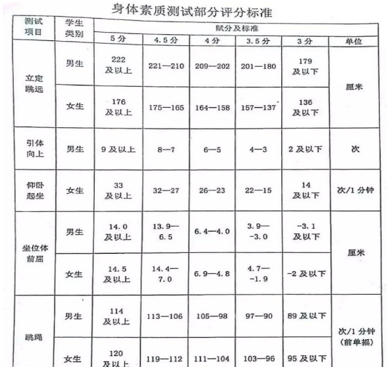 黑龙江中考体育评分标准2024