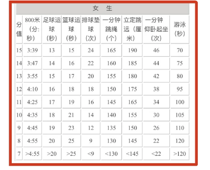 江苏中考体育评分标准2024