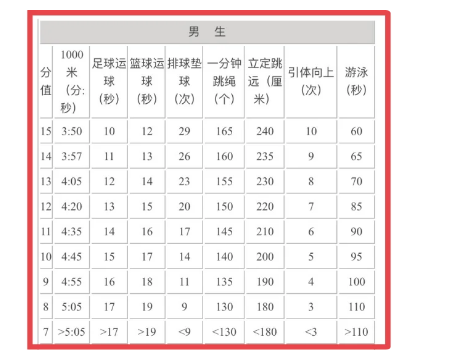 江苏中考体育评分标准2024