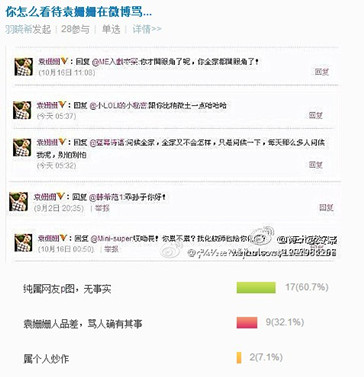 袁姗姗微博骂人的图片 袁姗姗微博骂人的图片