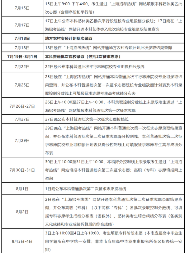 上海高考成績查詢電話和短信方式(怎么查詢)