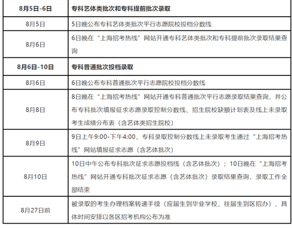 上海高考成績查詢電話和短信方式(怎么查詢)