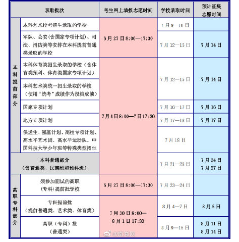 海南高考专科志愿什么时候填报(开始和截止时间)