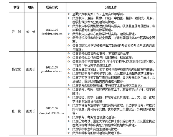 大连医科大学教务处电话号码