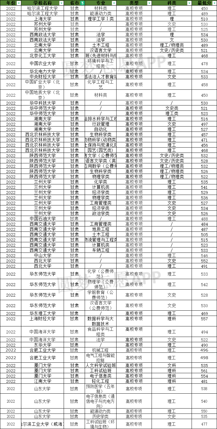 2024CУ(xing)Ӌ(j)W(xu)κ͌(sh)ʩ^(q)(ȡ?jn)?sh))