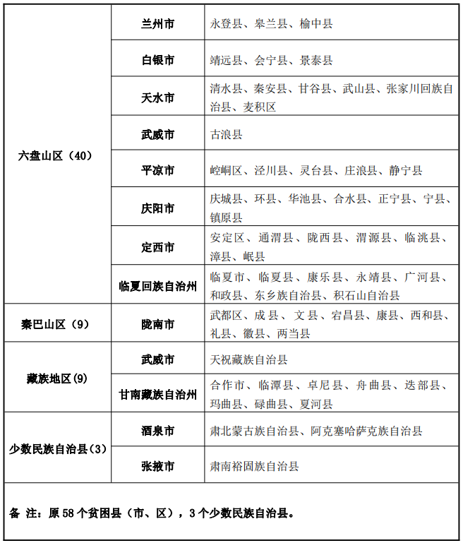 2024CУ(xing)Ӌ(j)W(xu)κ͌(sh)ʩ^(q)(ȡ?jn)?sh))