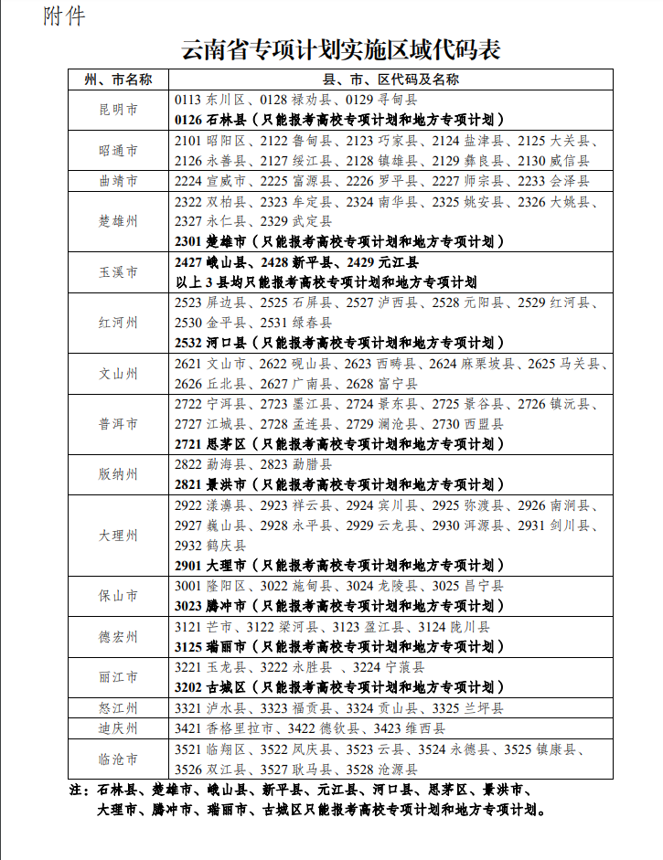 2024ϸУ(zhun)(xing)Ӌ(j)W(xu)κ͌(sh)ʩ^(q)(ȡ?jn)?sh)(xin))