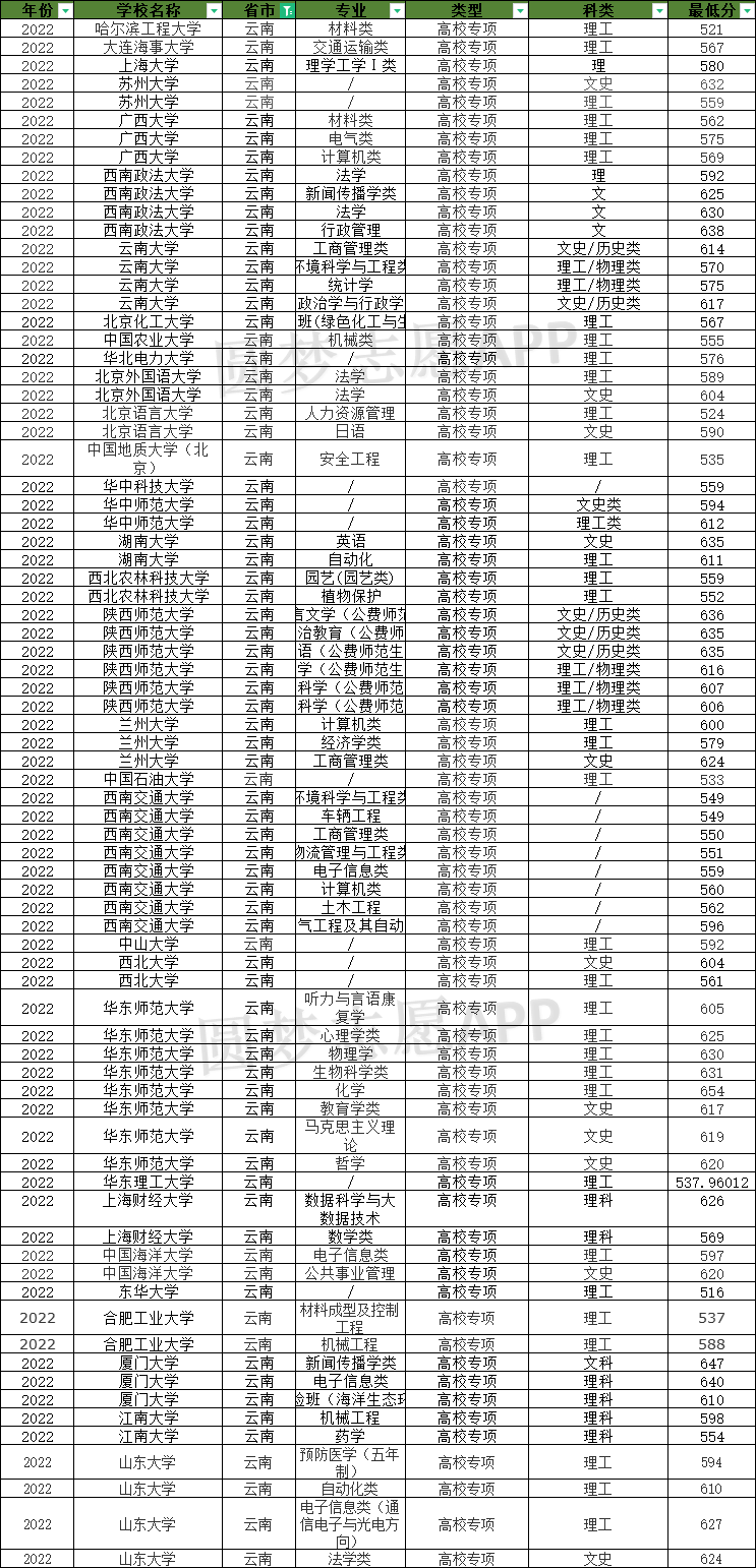 2024ϸУ(zhun)(xing)Ӌ(j)W(xu)κ͌(sh)ʩ^(q)(ȡ?jn)?sh)(xin))