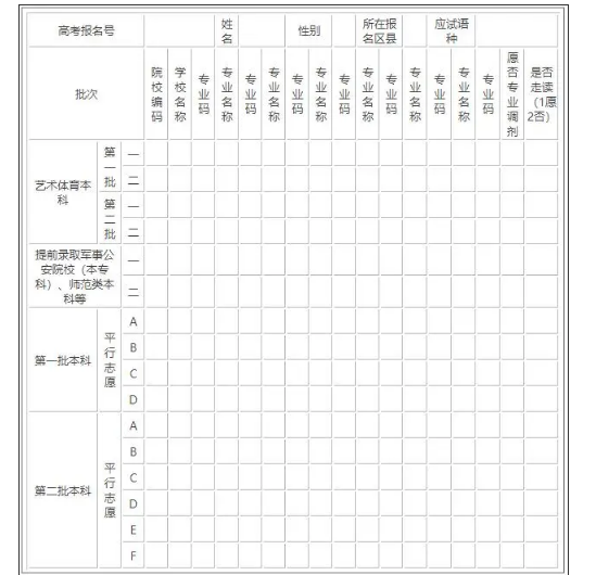 2021年云南高考志愿填报表范本样表模拟志愿表