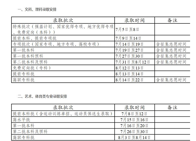 2024云南高考录取结果什么时候出来(查询时间)