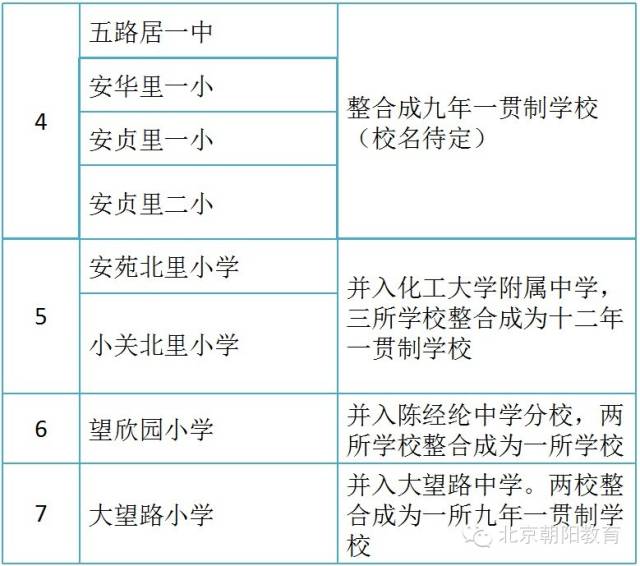 北京市小升初对口直升 朝阳区半数中学今年九年一贯制