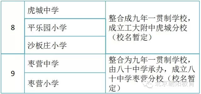 北京市小升初对口直升 朝阳区半数中学今年九年一贯制