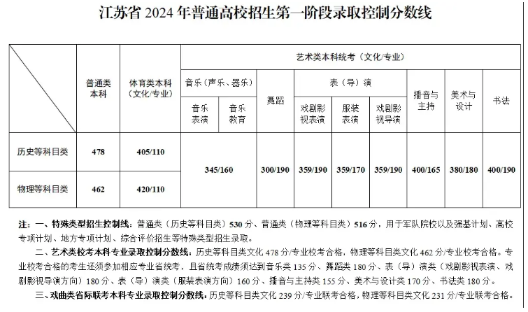 2024꽭K߿δW(xu)Ͷn?jn)?sh)