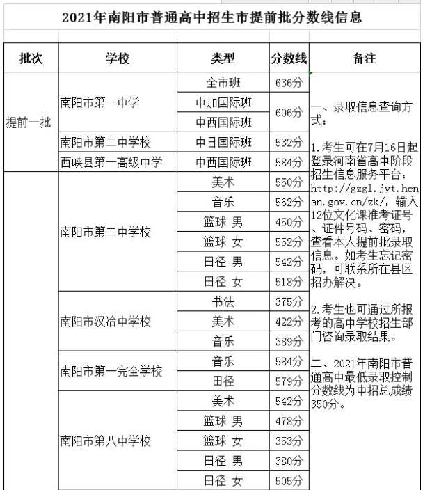 2024年南阳中考考试科目考哪几门,各科分值多少分